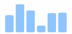 Statistiques et suivi de l'activité du cabinet médical